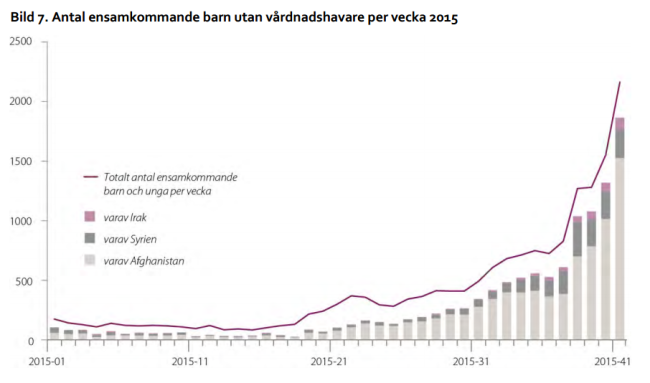 migrationsverkets-prognos