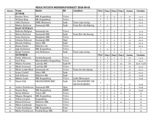 resultat